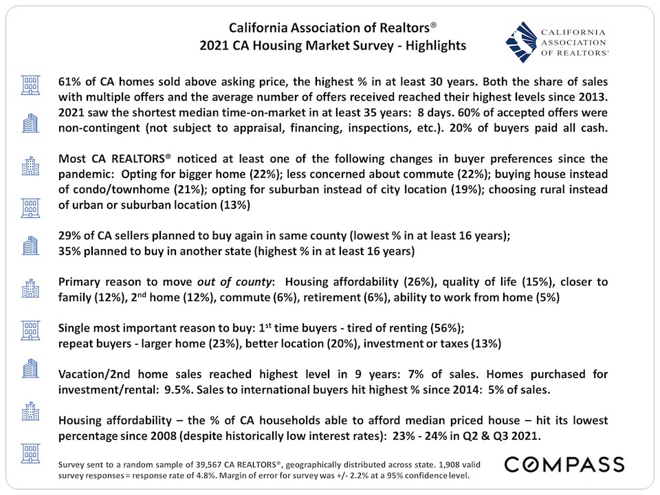 2021 CA Housing Market Survey - Highlights