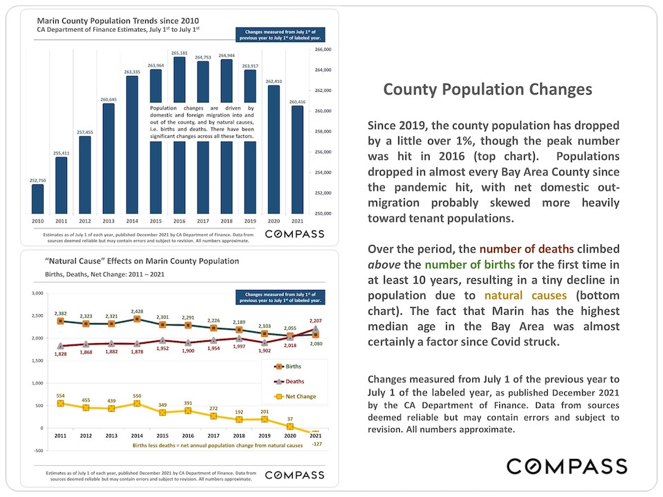 County Population Changes