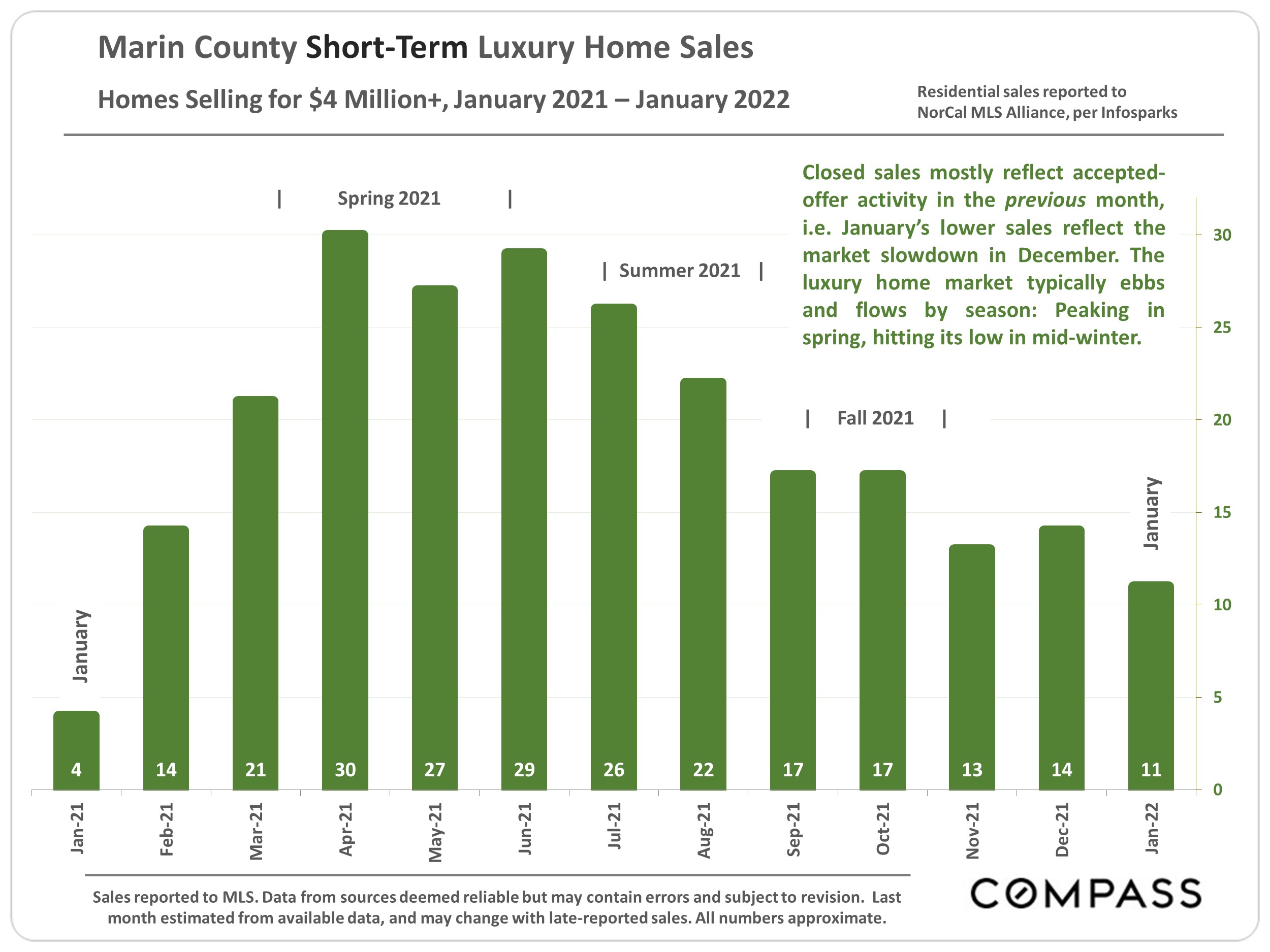  Marin County Short-Term Luxury Home Sales
