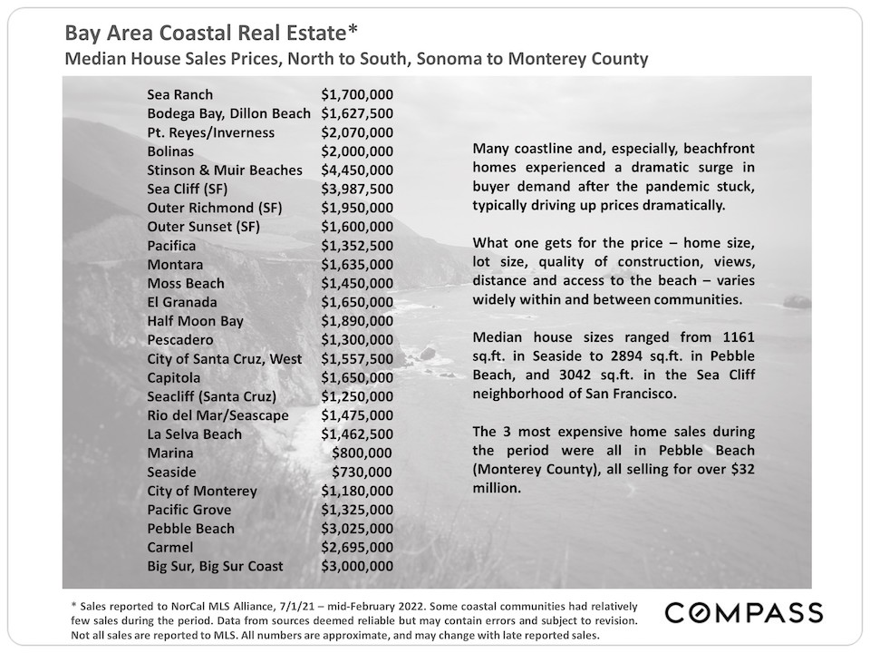 Bay Area Coastal Real Estate