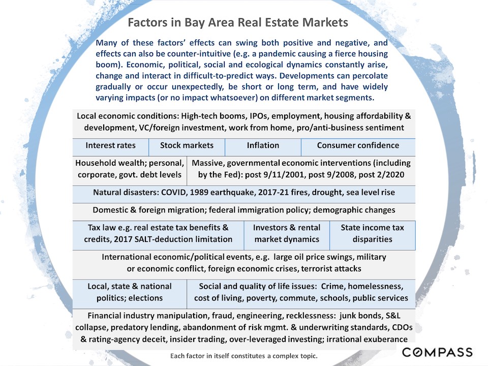 Factors in Bay Area Real Estate Markets