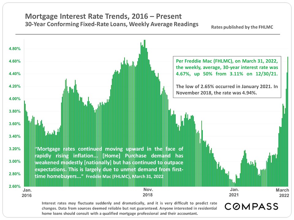 Mortgage Interest Rate Trends, 2016 –Present30